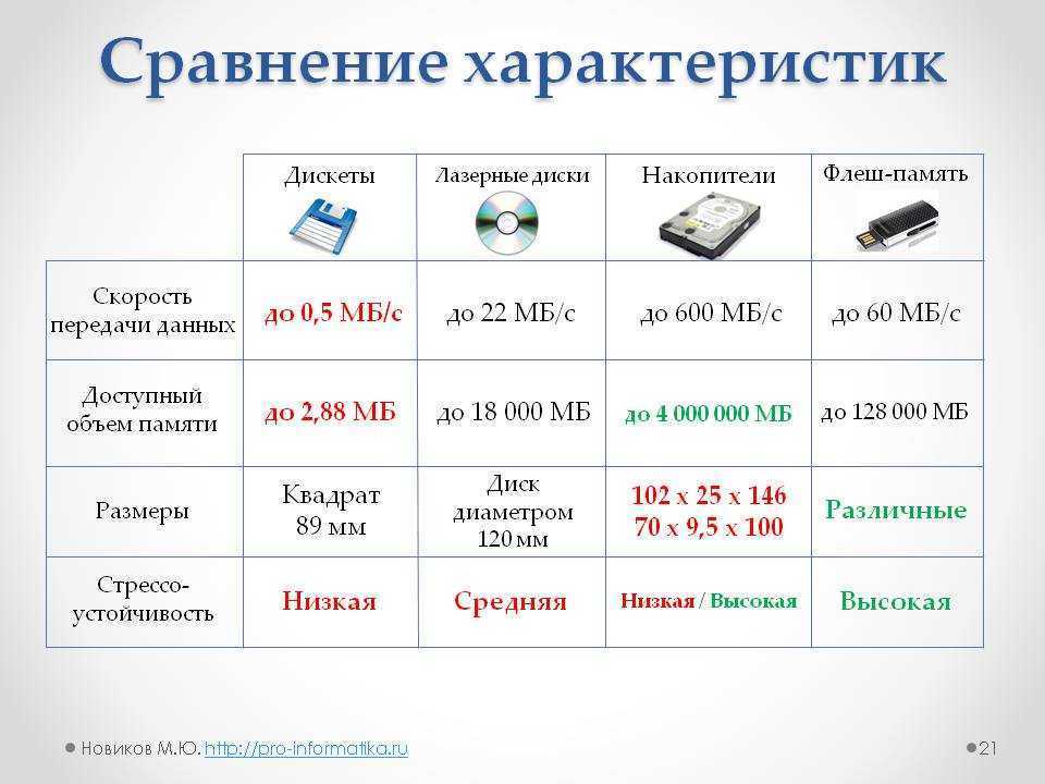 Когда менять диск ssd или hdd – стандартный срок службы