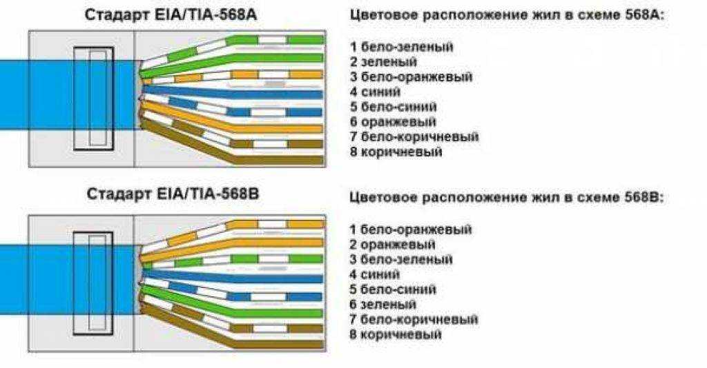 Как обжать сетевой кабель без инструмента (отверткой)