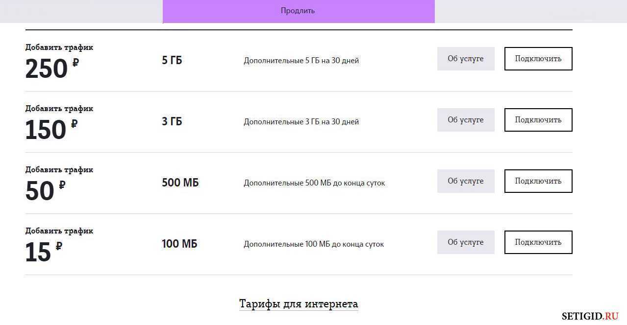 Мотив: турбо-кнопка, как включить и подключить услугу