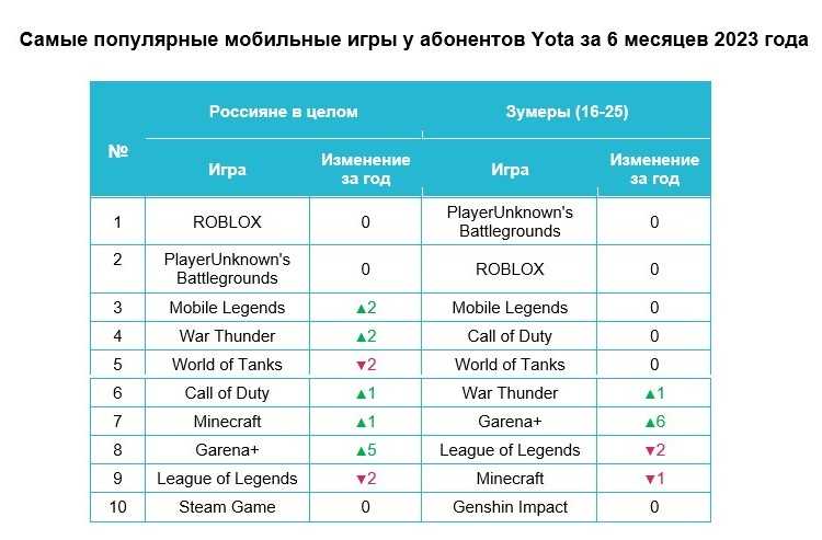 Почему быстро заканчивается мобильный интернет?