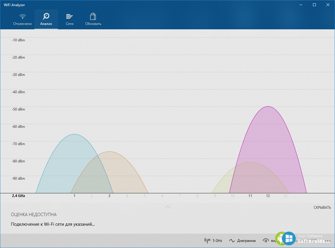 Что такое wi-fi analyzer ios: как сканировать и анализировать вай-фай сети
