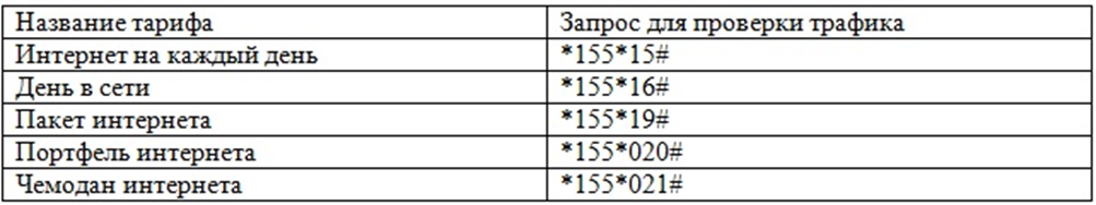 Как проверить трафик на теле2 — telefonqa — путеводитель в мире сотовой связи