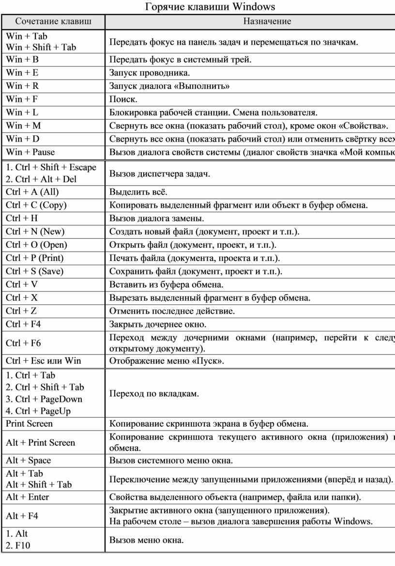 Горячие клавиши windows