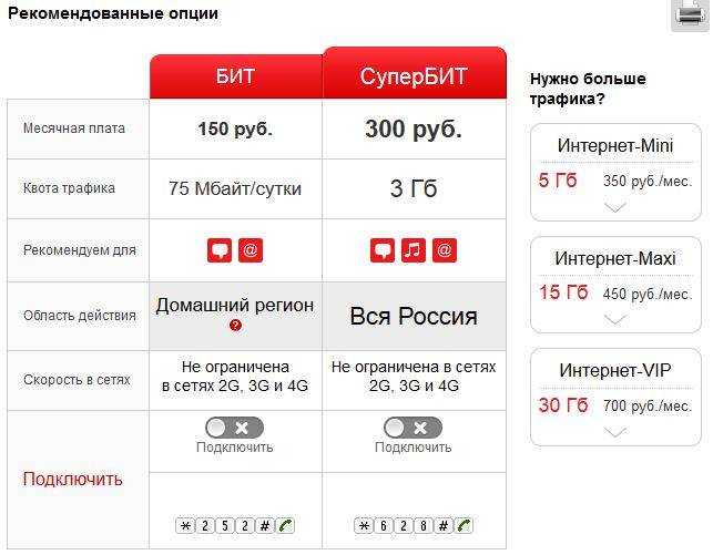 4g тарифы от мтс:обзор тарифных планов mts с 4 джи
