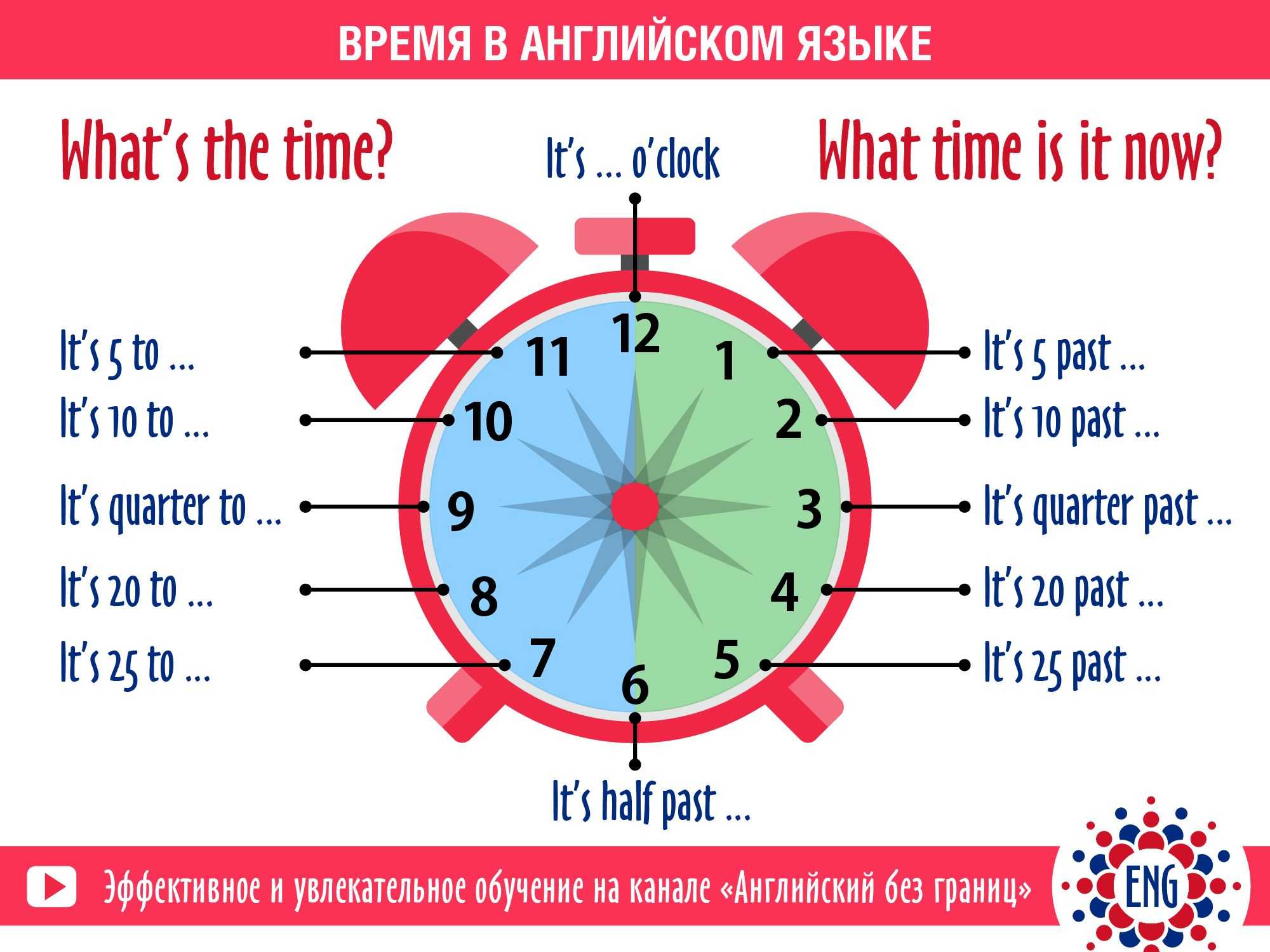 Как правильно говорить о времени на английском и что такое am и pm