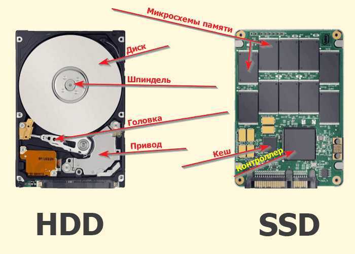 Компьютер не видит ssd: проблемы в windows 10 и bios и их исправление