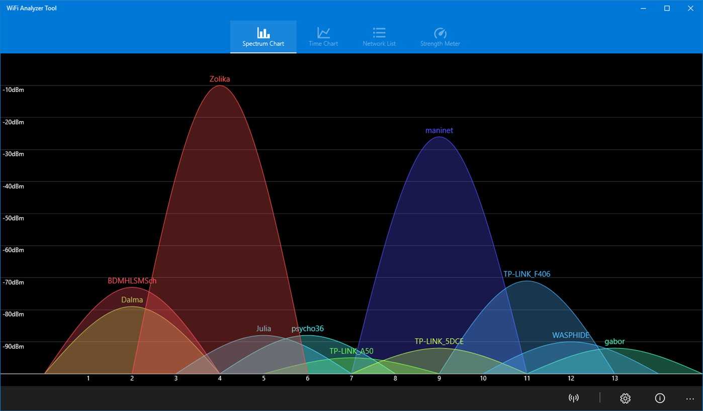 Как найти свободный wi-fi канал, и сменить канал на роутере?