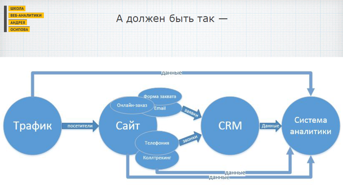 Что такое трафик в мобильном: телефоне, интернете, на андроиде