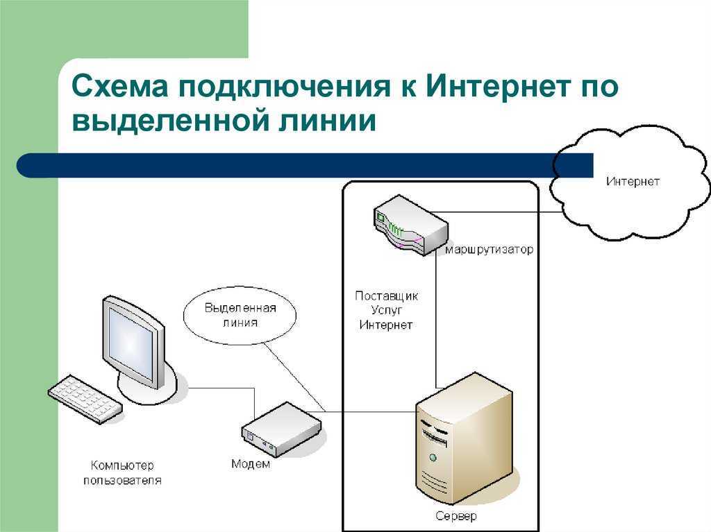 Прямое подключение к интернету. Типы подключения проводного интернета. Общая схема подключения к интернету. Типы подключения интернета для ПК.