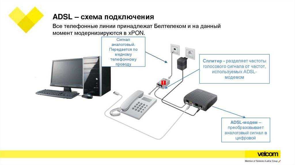 Как подключить интернет через домашний телефон от Ростелекома: что такое технология АДСЛ, схема подключения пошаговая инструкция, необходимое оборудование, тарифы интернета по ADSL