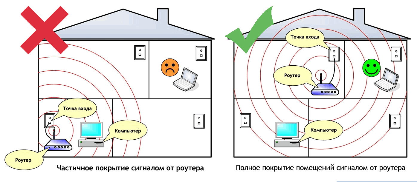 Интернет по wi-fi медленнее, чем по кабелю, инструкция как исправить