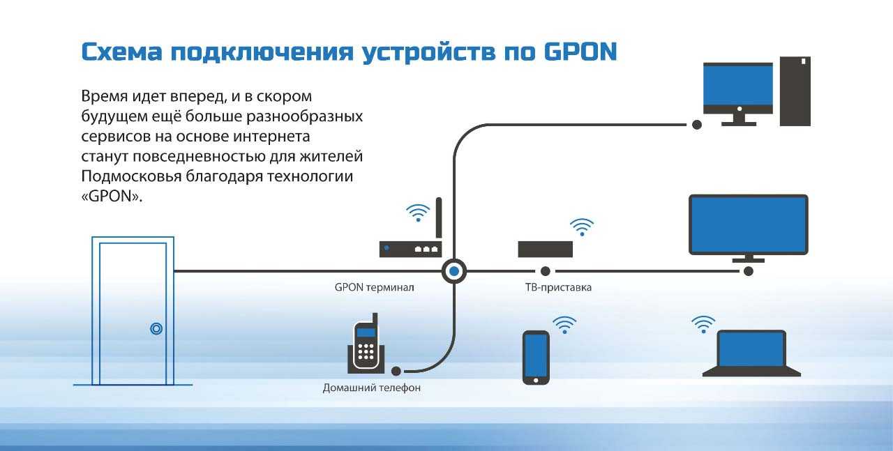 Как происходит подключение к интернету от ростелеком по оптоволокну