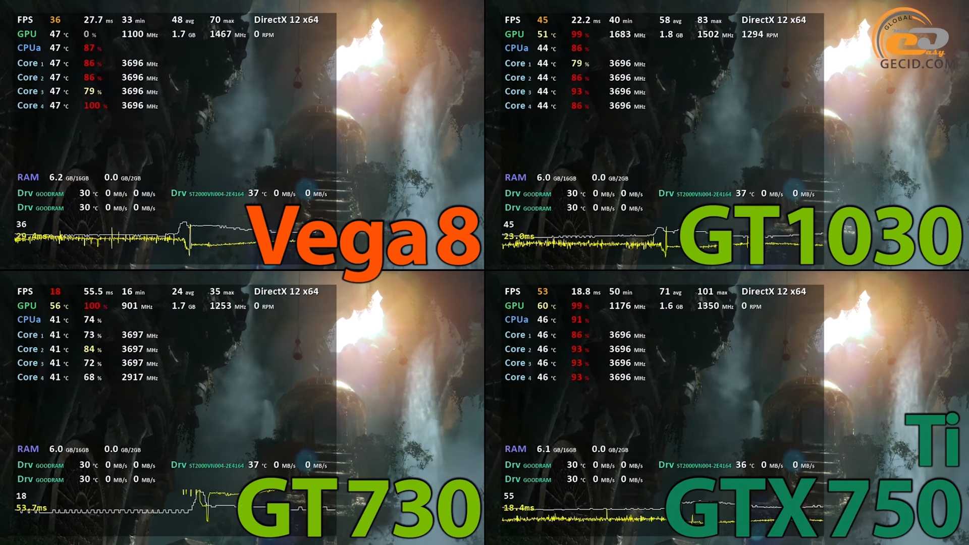 Как настроить amd radeon vega 3 graphics