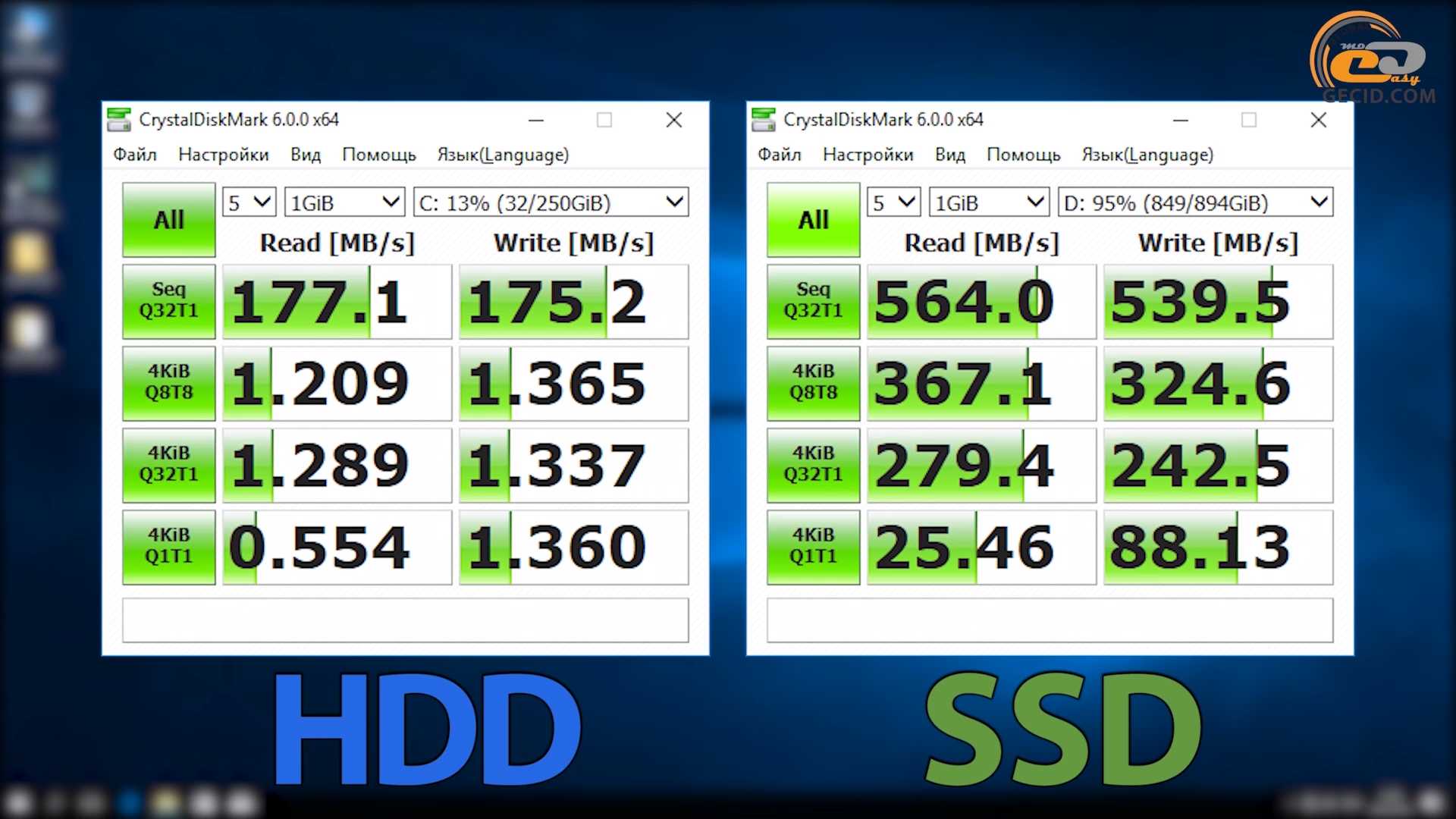 Как проверить скорость работы жесткого диска – тестируем hdd и ssd диски