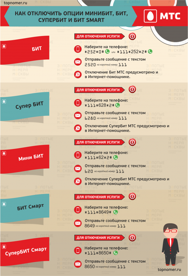 Как отключить интернет на мтс на телефоне и расторгнуть договор