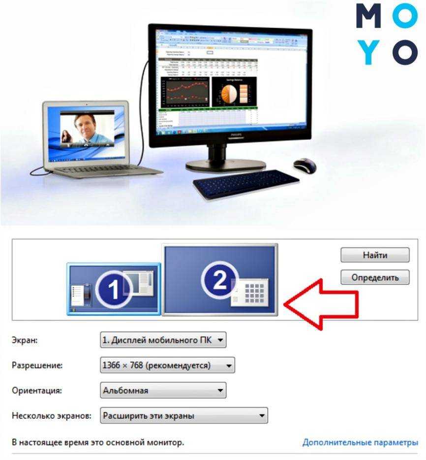 Как подключить проектор к ноутбуку, компьютеру на windows 10, 7, xp: через hdmi, vga, usb, wi-fi, установить, соединить, схема, управление