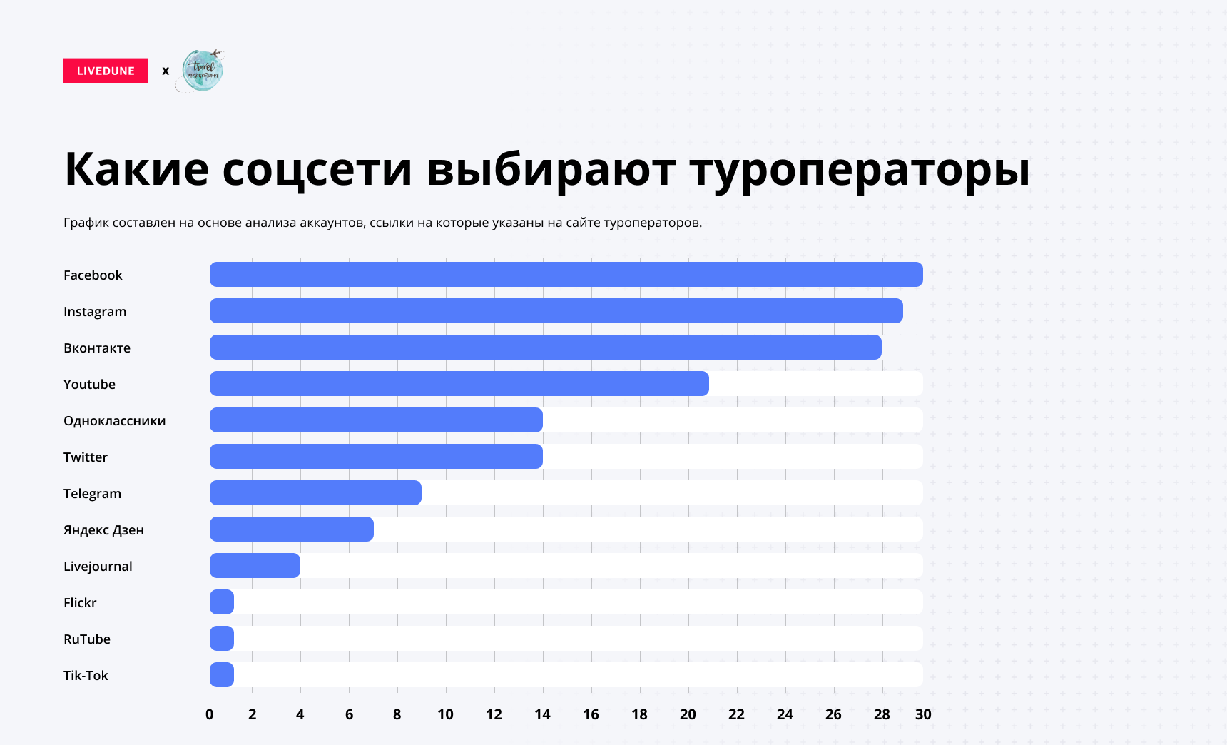 Лучшие альтернативы facebook для разных типов социальных сетей