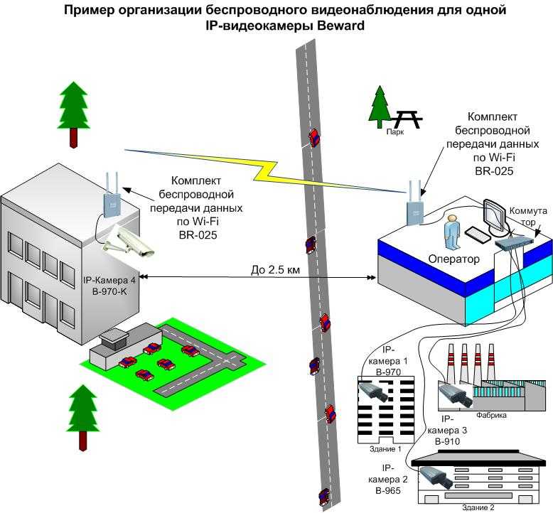 Какой роутер может принимать и раздавать wi-fi сигнал (работать репитером)