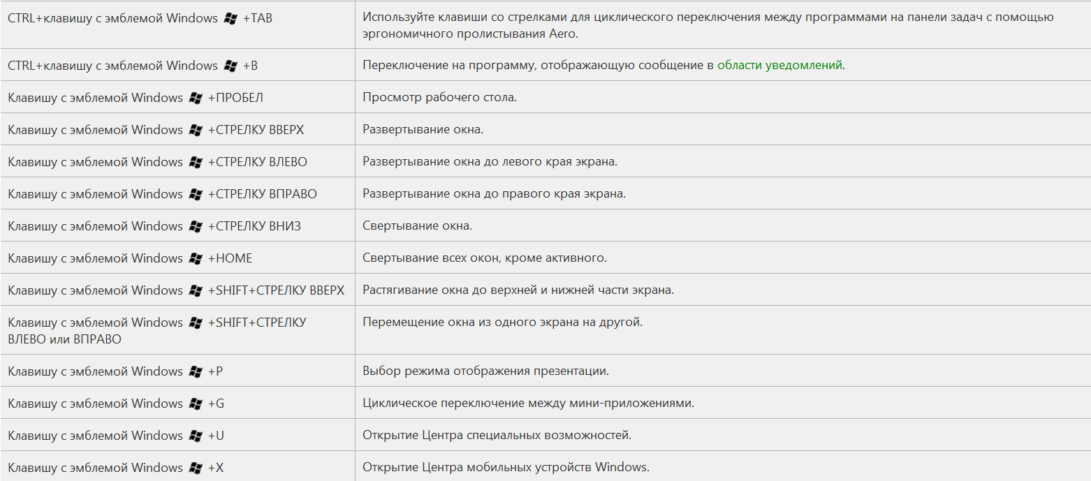 Как свернуть приложение в windows 10?