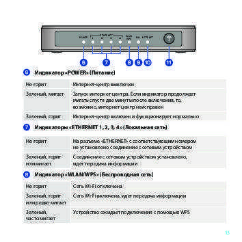 Не работает wi-fi: как вернуть доступ к беспроводной сети