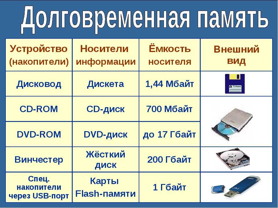 Надежен ли диск ssd или вернуться к диску hdd