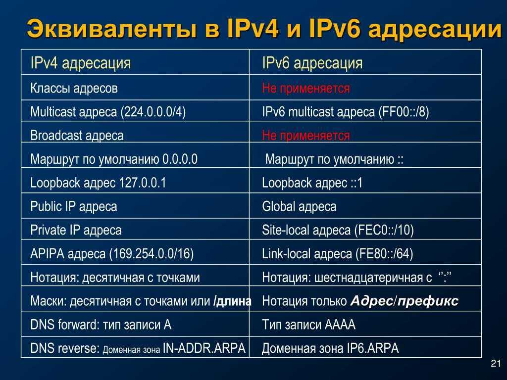 Протокол ipv6 для чайников простым и понятным языком