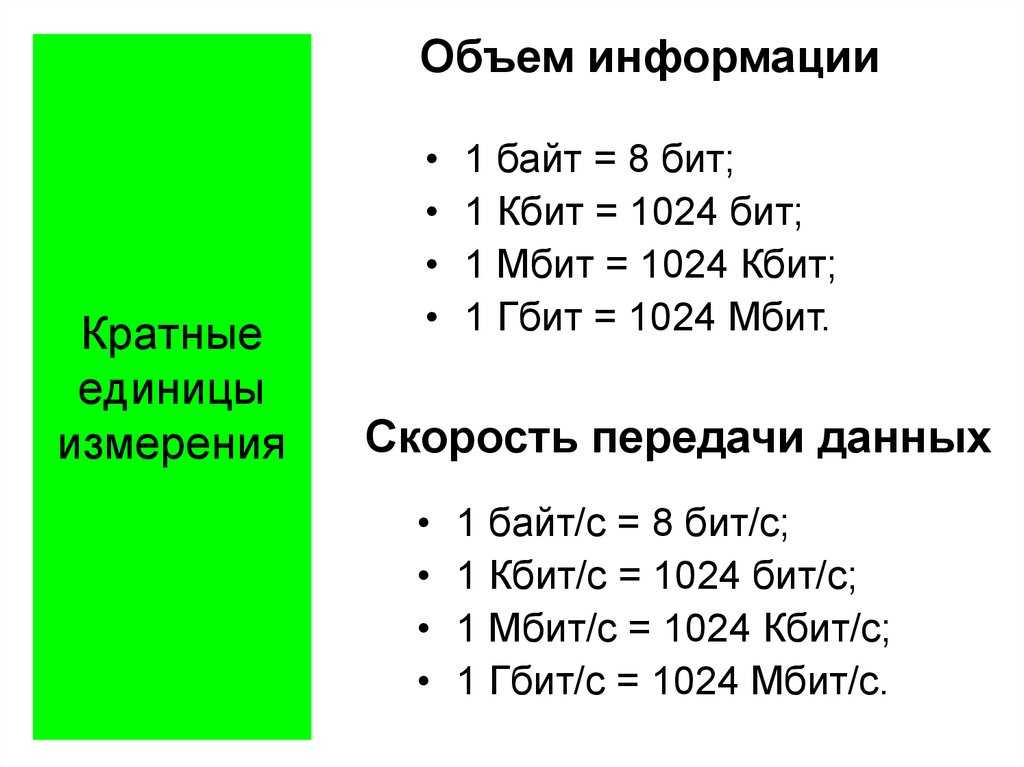 Интернет в мегабитах или мегабайтах