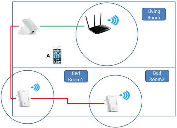 Ускоряем интернет: как установить wi-fi репитер