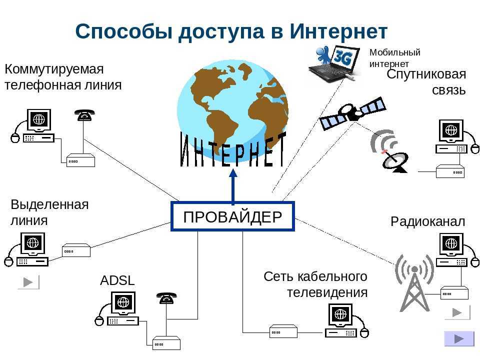 Стабильность интернет соединения проверить: проверить интернет-соединение на стабильность командой «ping»