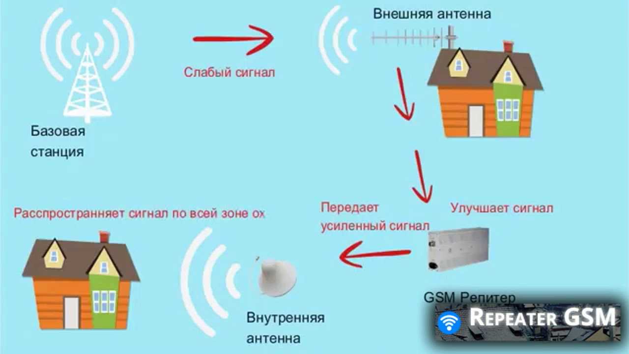 Почему интернет плохо ловит на смартфоне — способы решения проблем