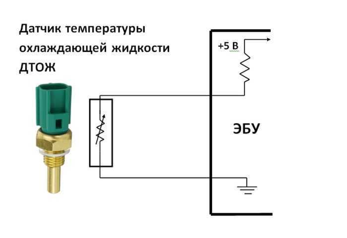 15 лучших приложений-термометров для android и iphone - выберите свой идеальный инструмент для измерения температуры