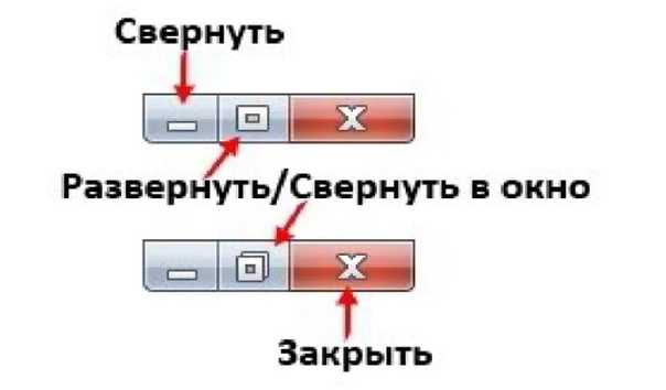 Как сделать игру на весь экран windows 7, 10, 11 на ноутбуке и пк?