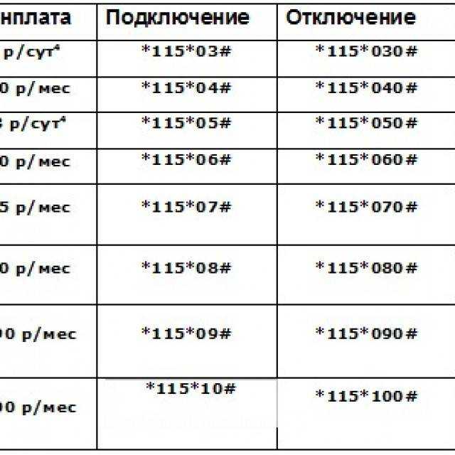 Как отключить домашний интернет билайн: навсегда или временно, порядок
