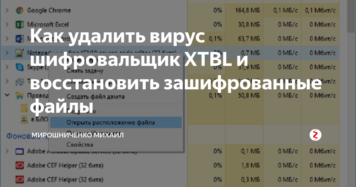 Win32/filecoder.phobos.c | eset virusradar