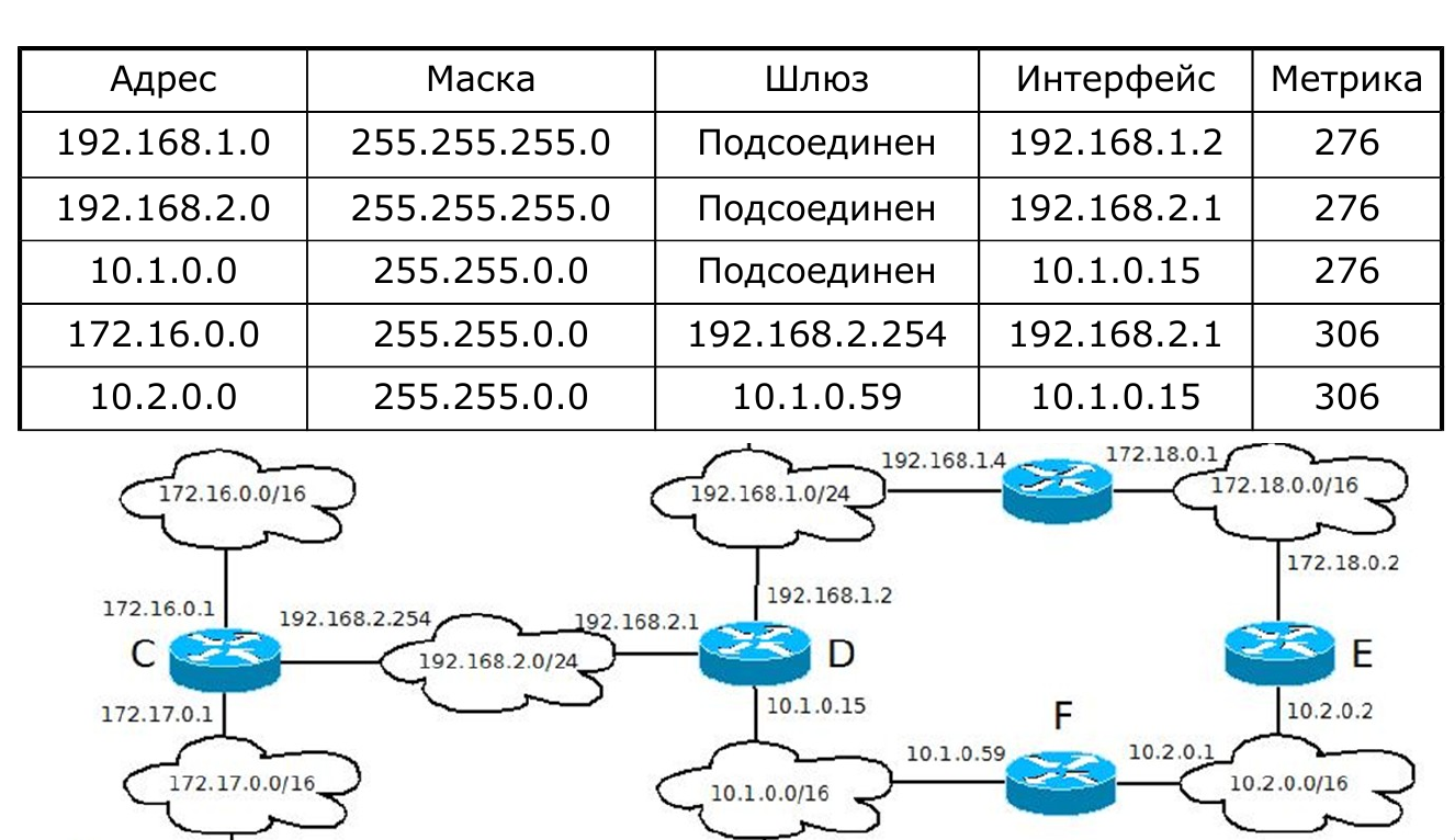 Что такое локальный ip адрес компьютера windows — настройка внутренней сети
