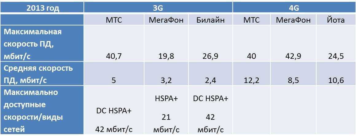 Как ускорить интернет на айфоне: эффективные методы повышения скорости 3g и 4g-интернета