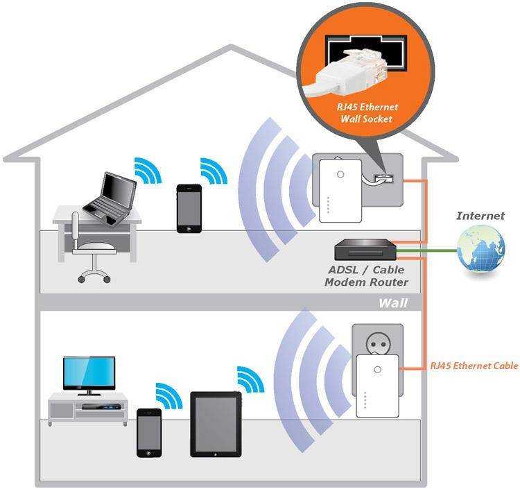 Ускоряем wi-fi: как найти свободный канал и забыть о сбоях