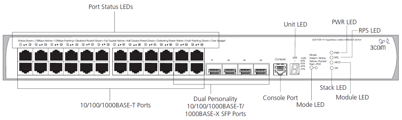 Для чего нужны sfp порты в гигабитных коммутаторах?